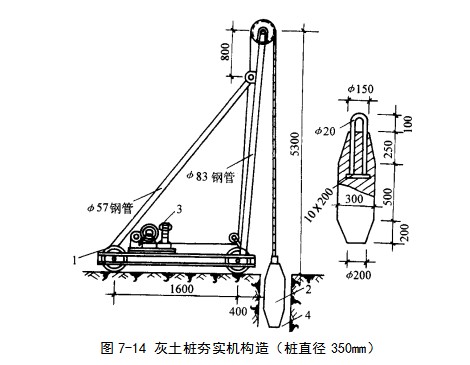 青白江挤密桩地基